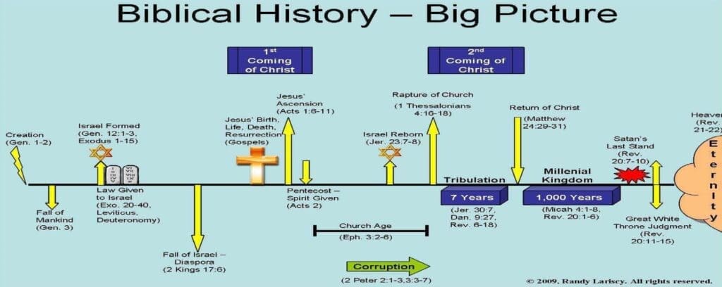 psalms 83 war timeline｜TikTok Search